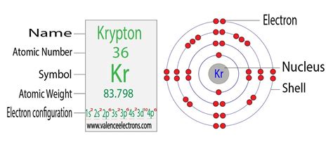 valence electrons of krypton|electron configuration of krypton.